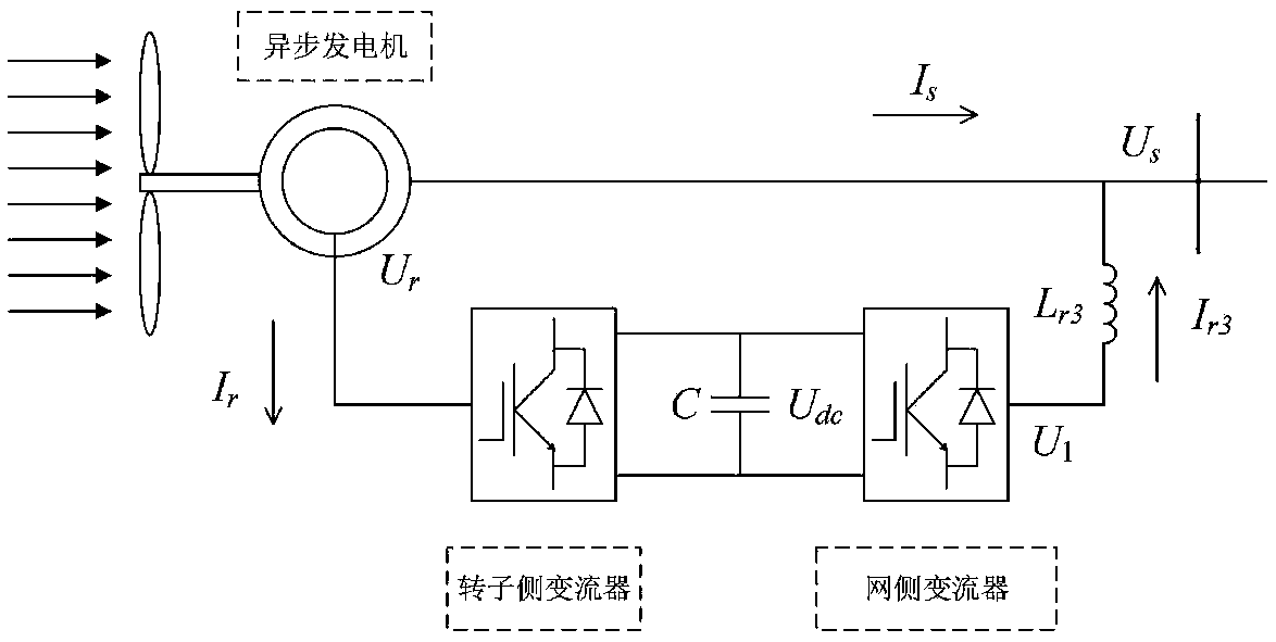 Safe operation method and system for subsynchronous oscillation wind power grid-connected system