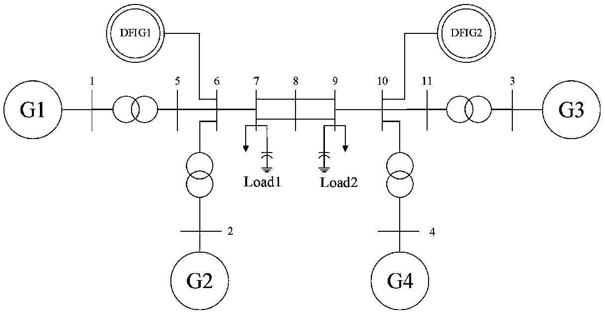 Safe operation method and system for subsynchronous oscillation wind power grid-connected system