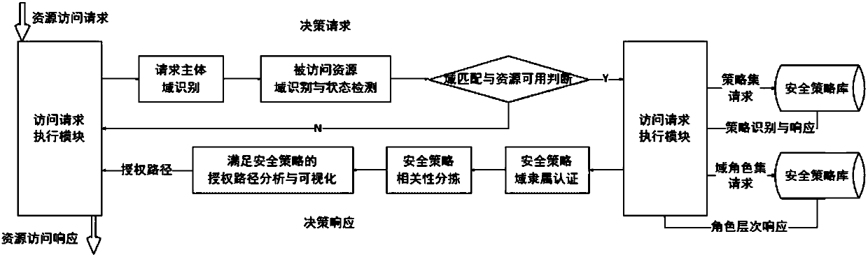 Data security management method of power business terminal