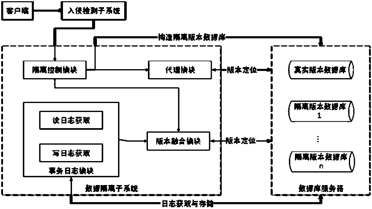 Data security management method of power business terminal