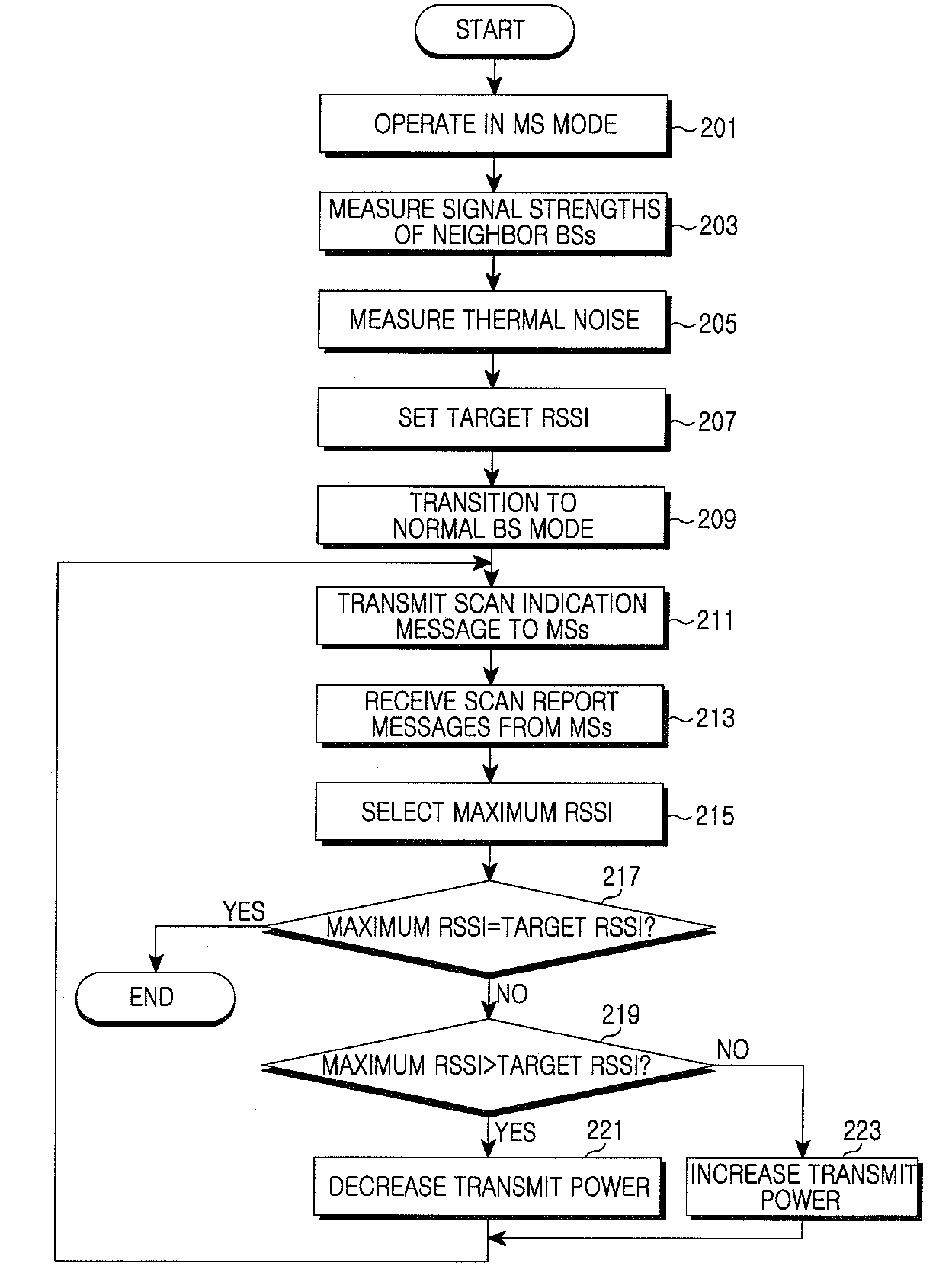 Apparatus and method for setting transmit power of a compact base station in a wireless communication system