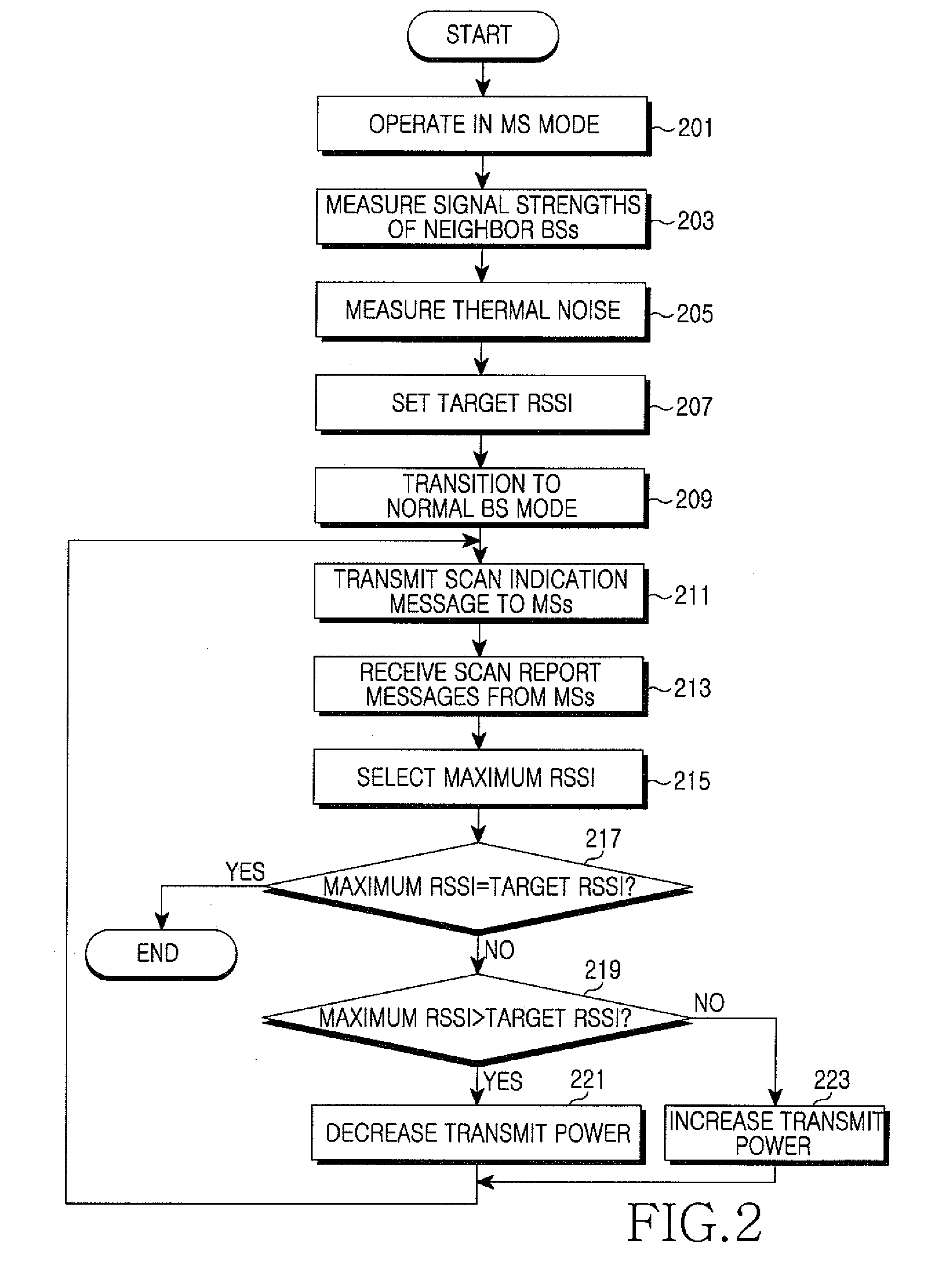 Apparatus and method for setting transmit power of a compact base station in a wireless communication system