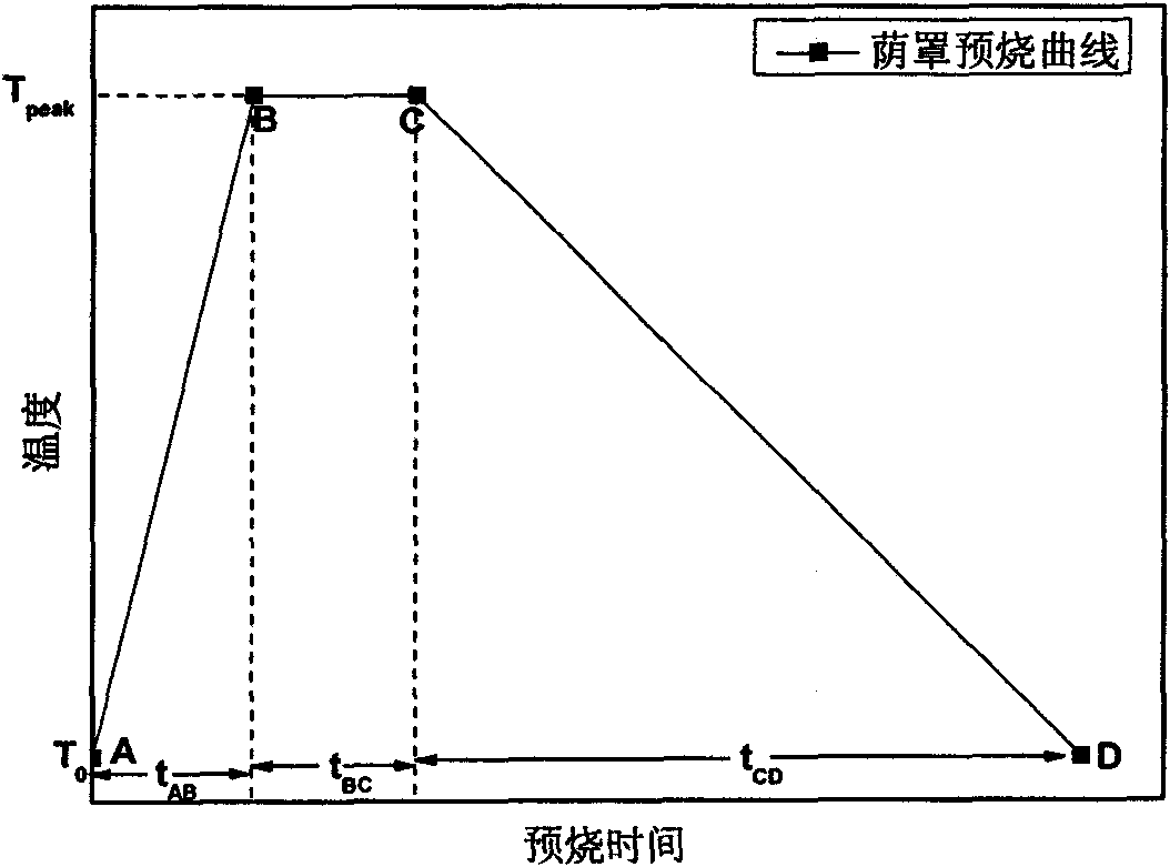 Method for sealing ultra-thin shadow mask plasma display