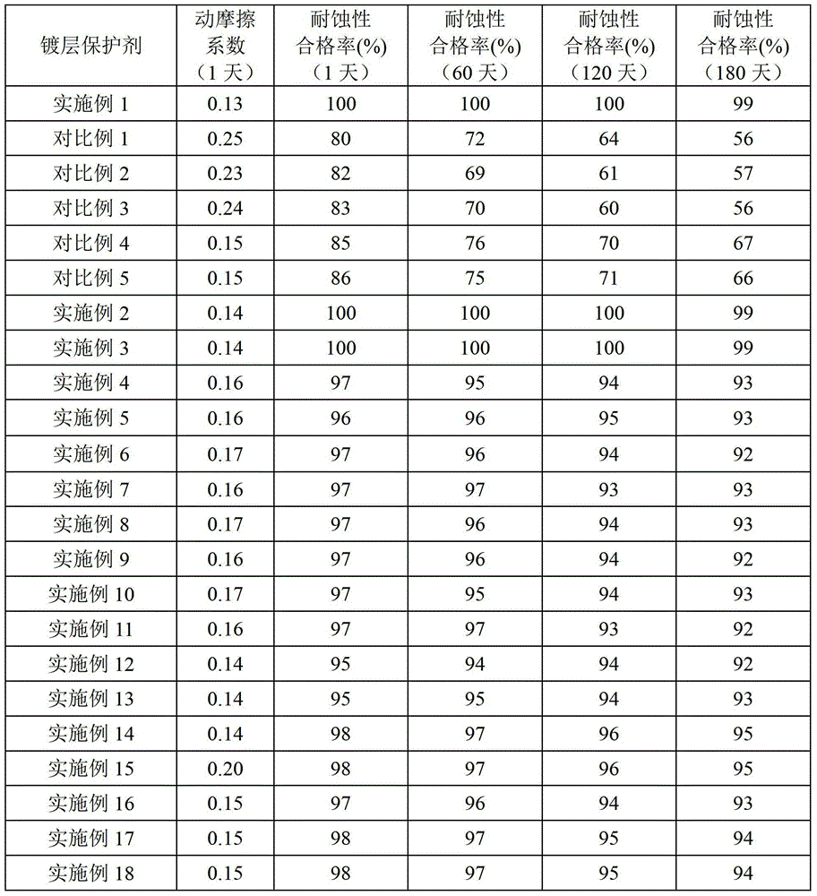 Preparation method of plating layer protective agent, plating layer protective agent prepared by method and use of plating layer protective agent, and hot-dip plated metal material