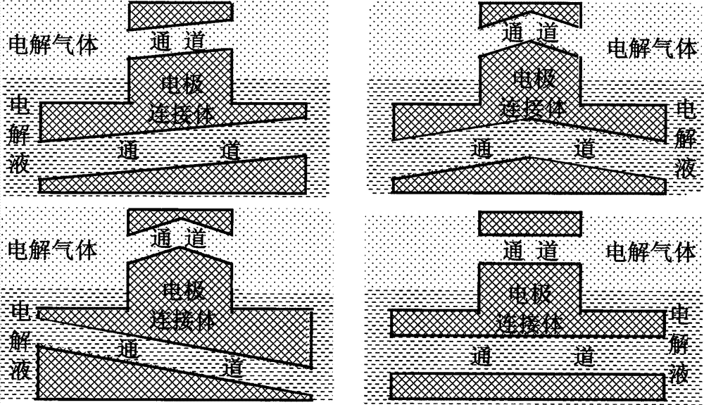 Method for connecting electrochemical devices