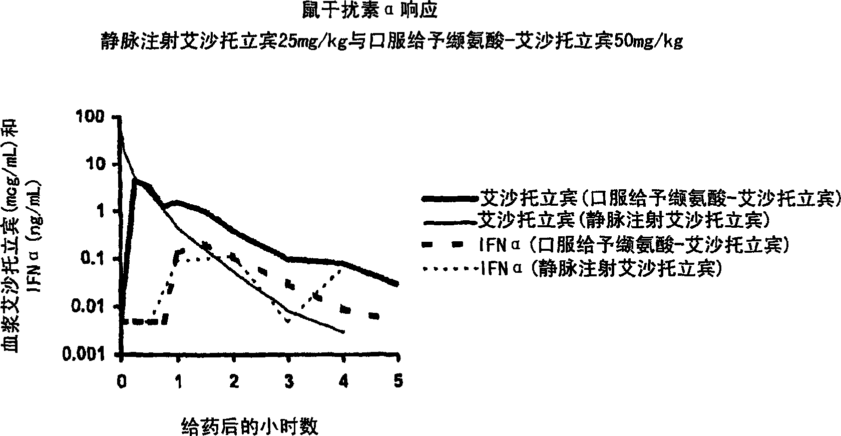 Administration of TLR7 ligands and prodrugs thereof for treatment of infection by hepatitis c virus