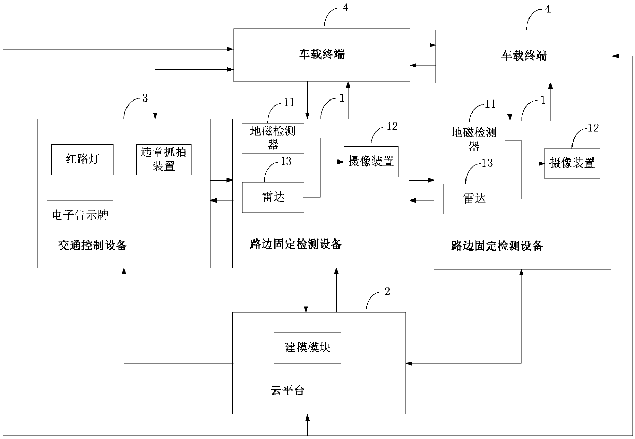 Traffic management method based on coordination of vehicles and roads