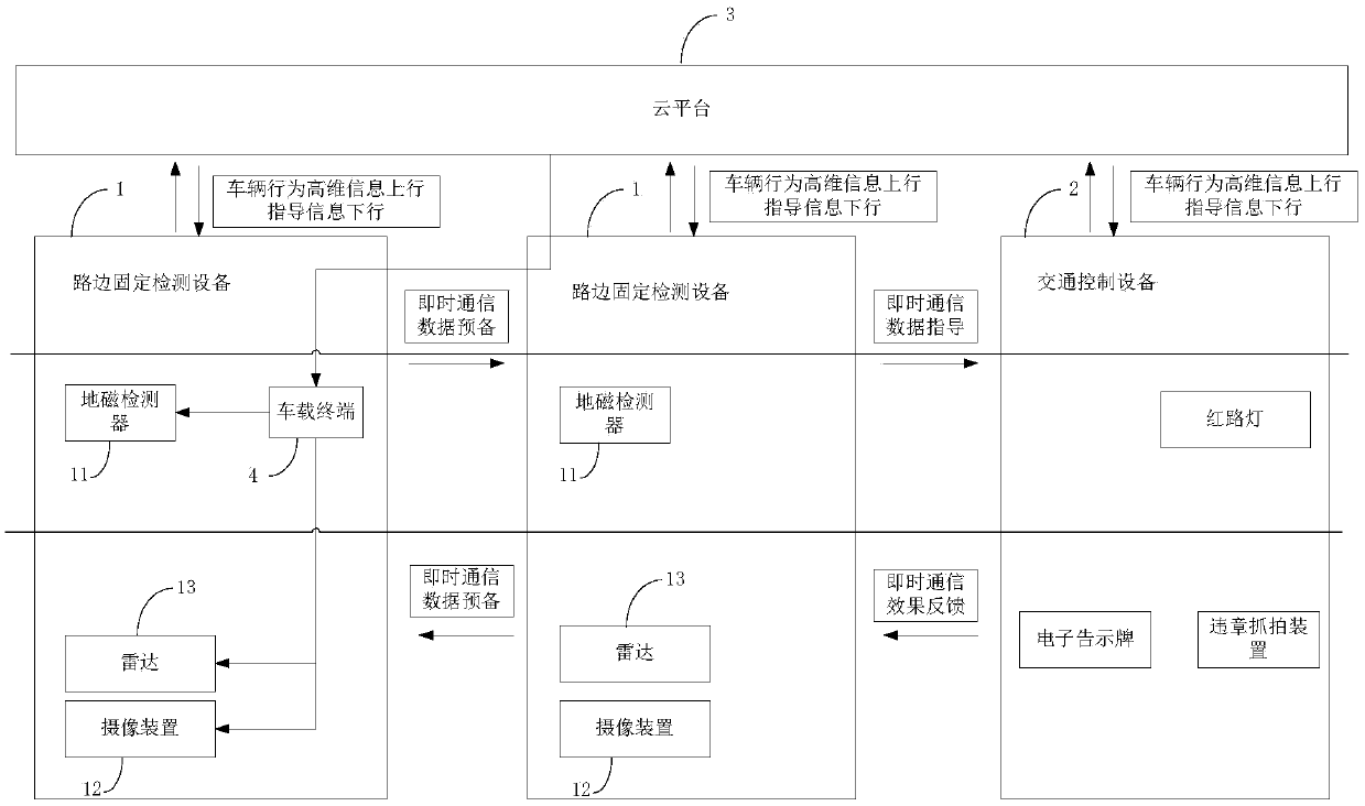 Traffic management method based on coordination of vehicles and roads