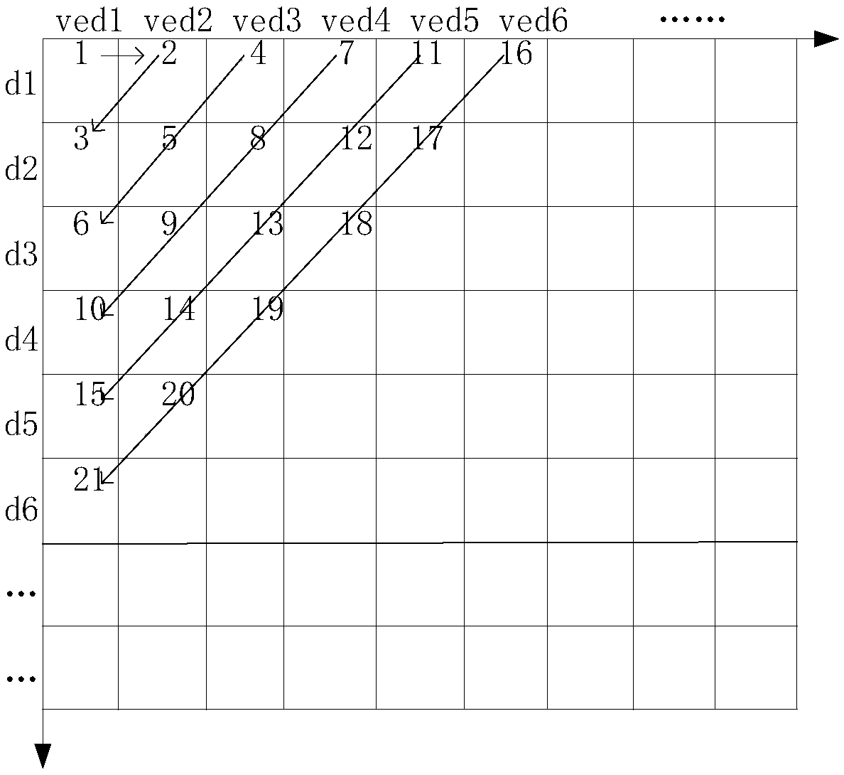 Multi-task real-time scheduling method for energy integrated collection system