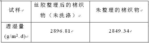 Sericin post-finishing method for cotton fabrics