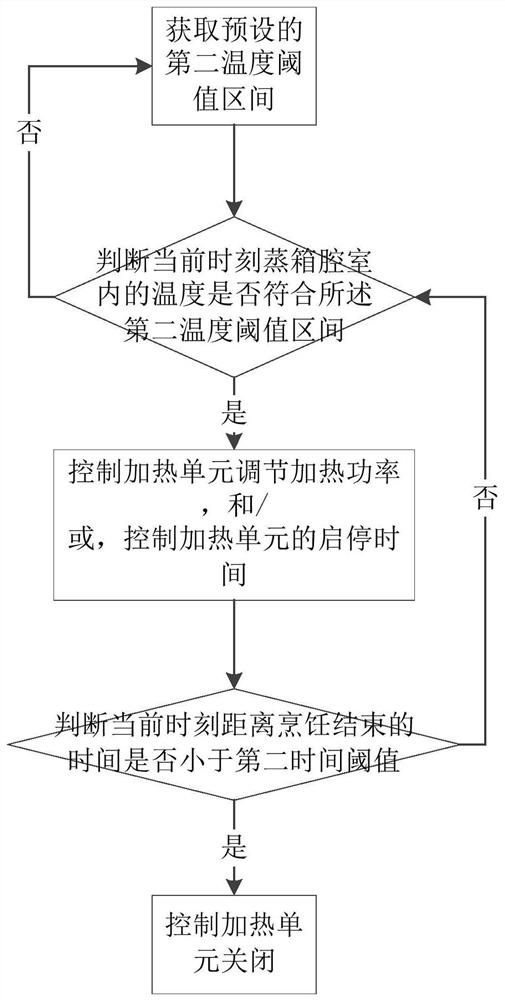 A steamer and its control method