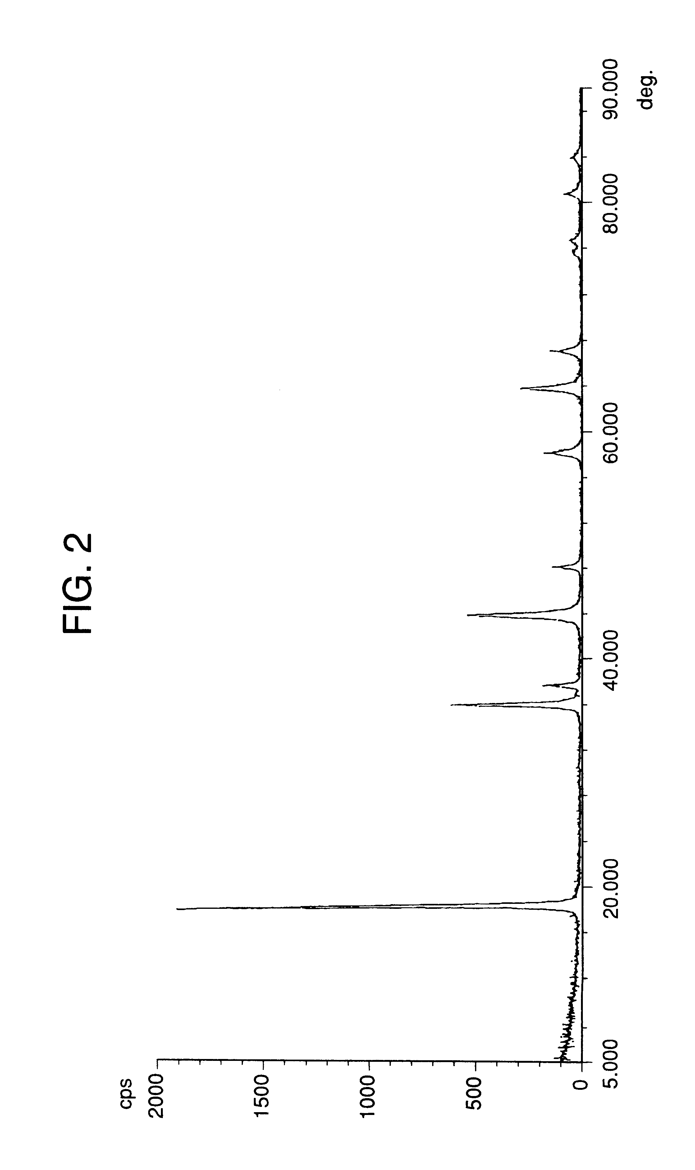 Lithium manganate, method of producing the same, and lithium cell produced by the method