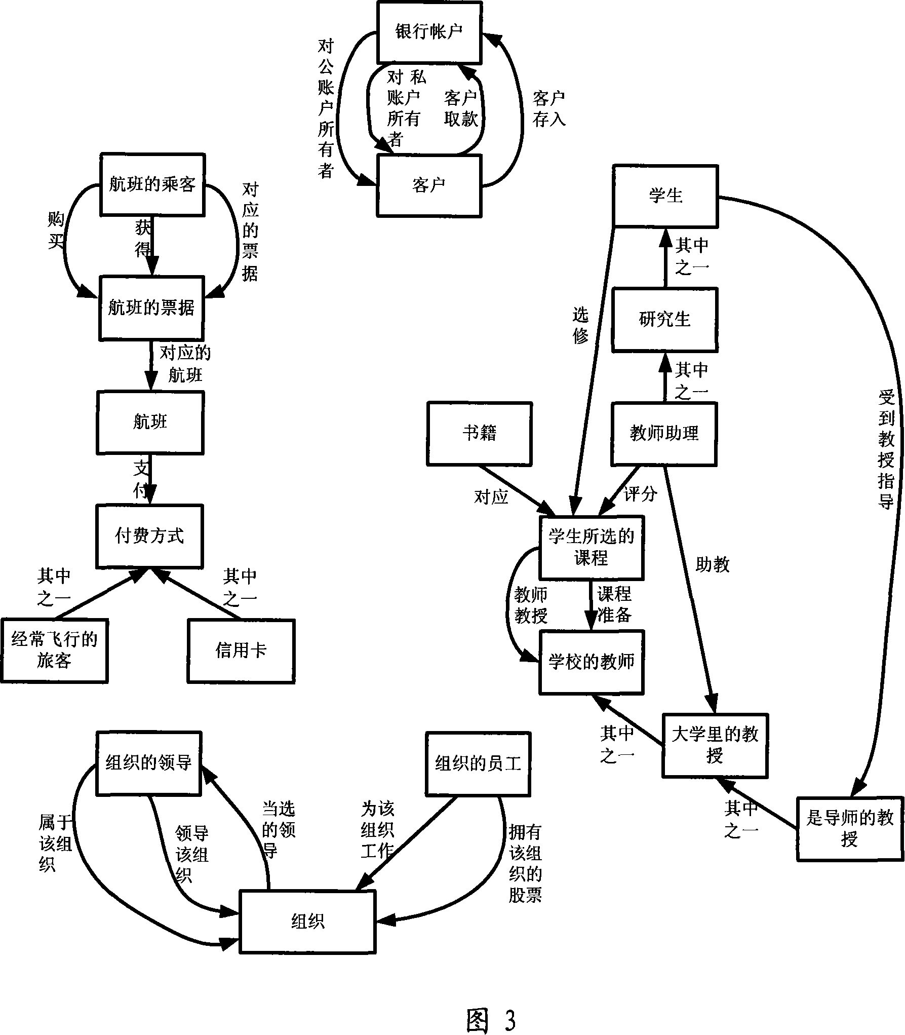 Method and apparatus for ordering incidence relation search result