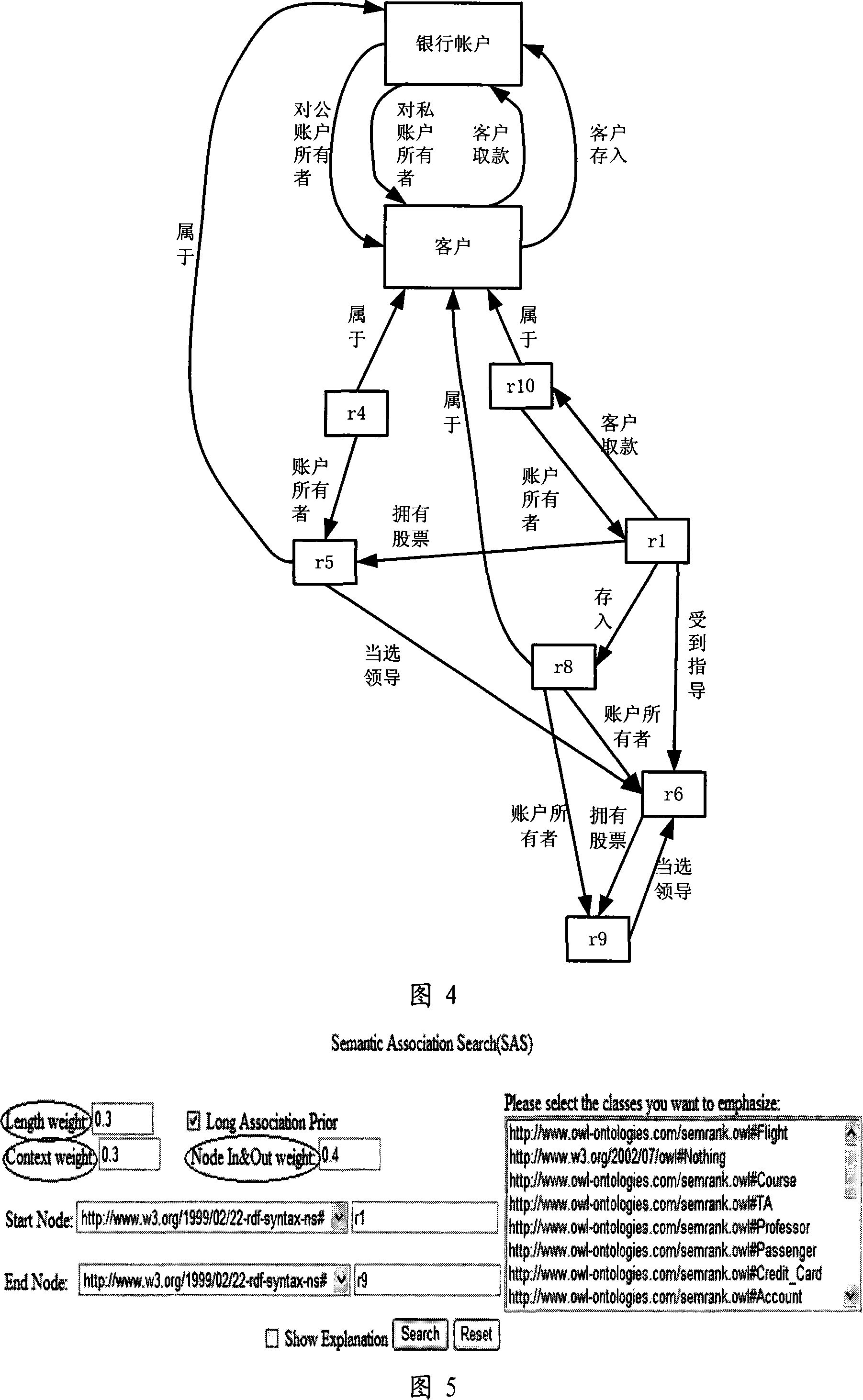 Method and apparatus for ordering incidence relation search result