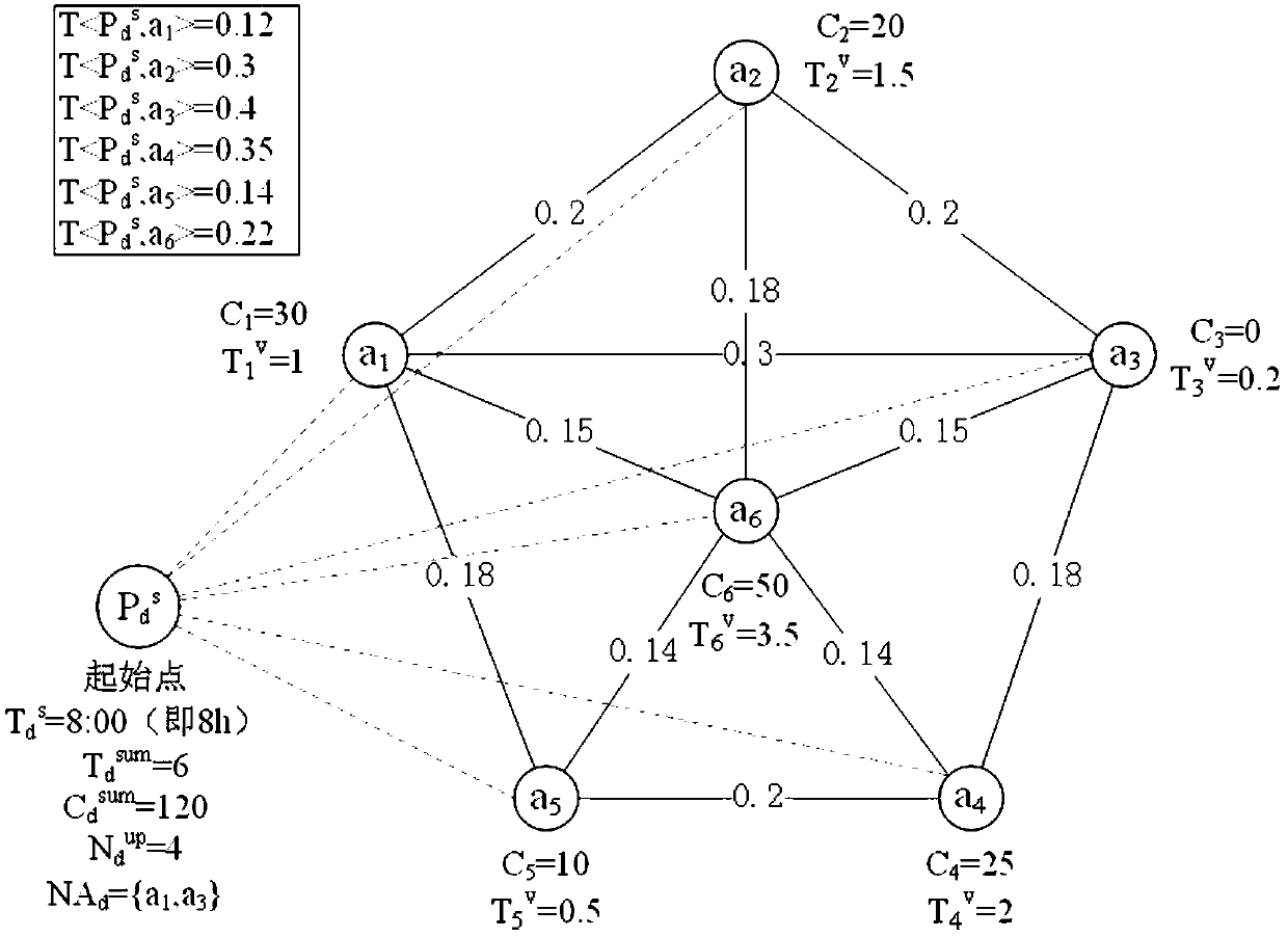 Personalized recommendation method of tourism route based on group intelligence perception