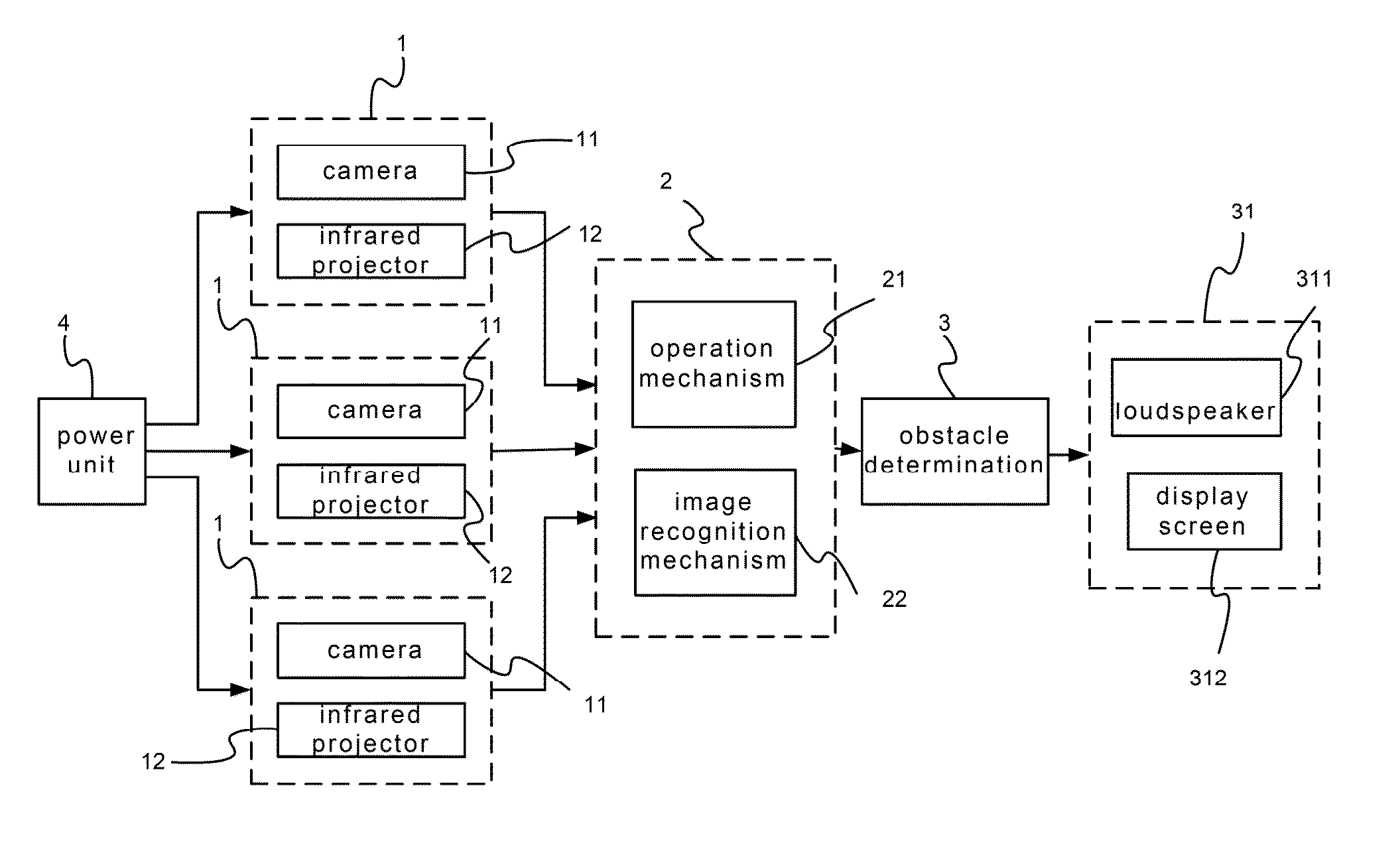 Multi-computer vision recognition system for level crossing obstacle