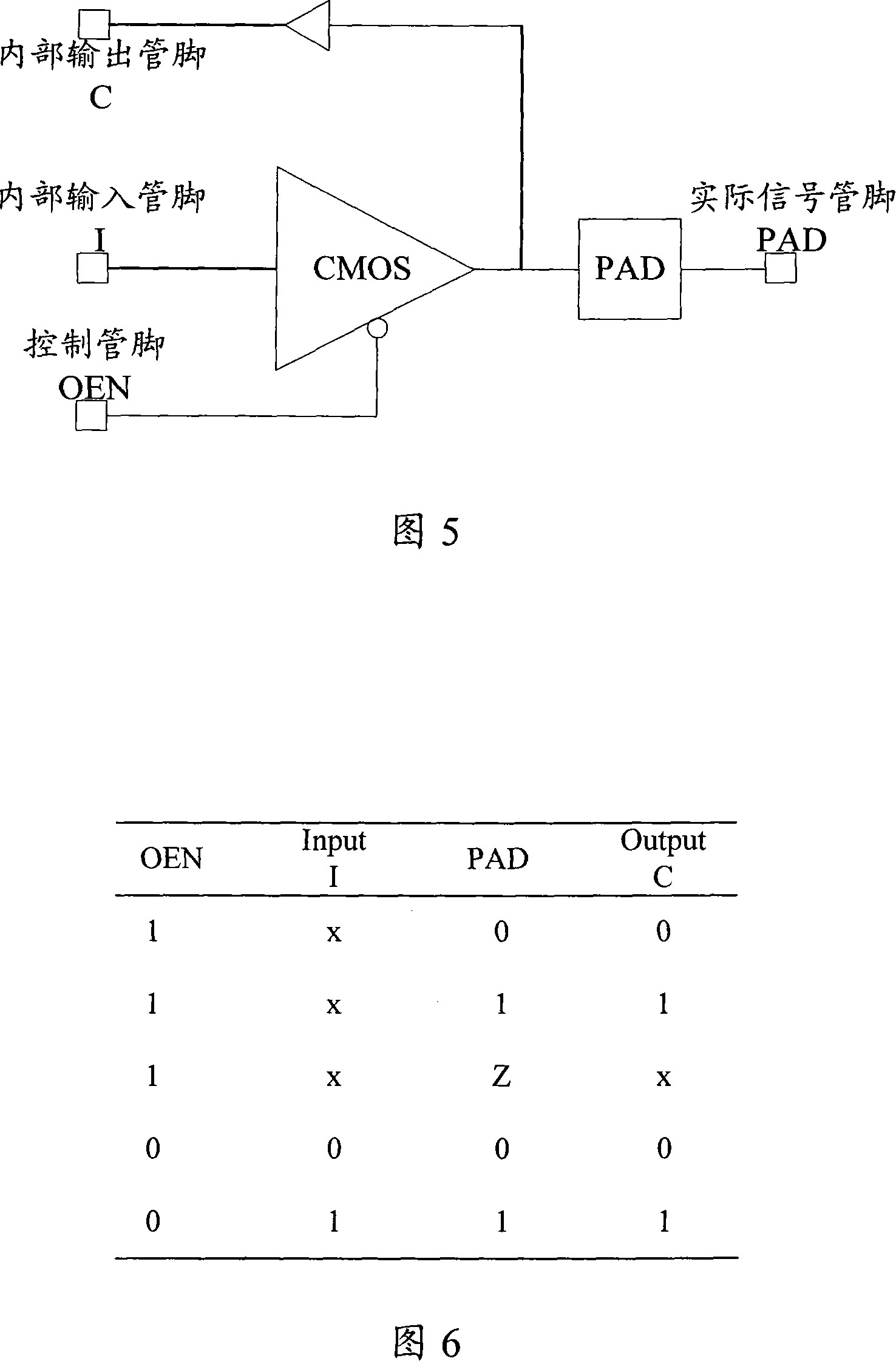 Open-drain and open-source circuit output signal pin control device and method