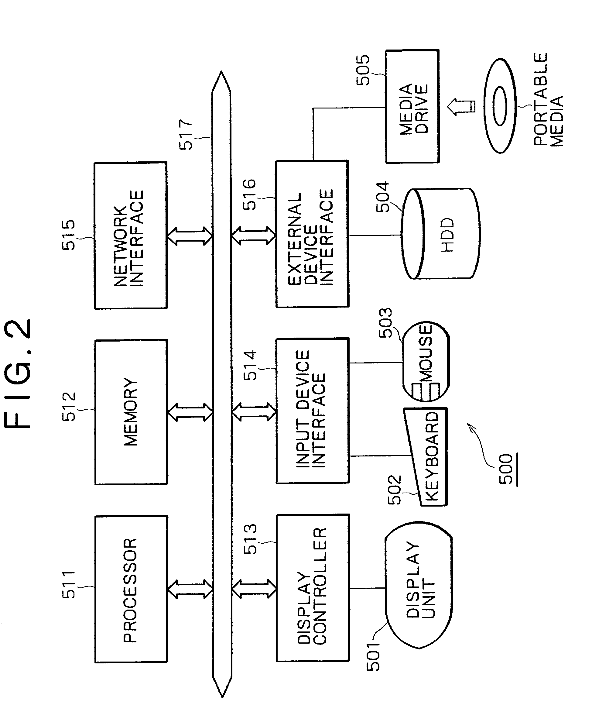 Community service offering apparatus, community service offering method, program storage medium, and community system