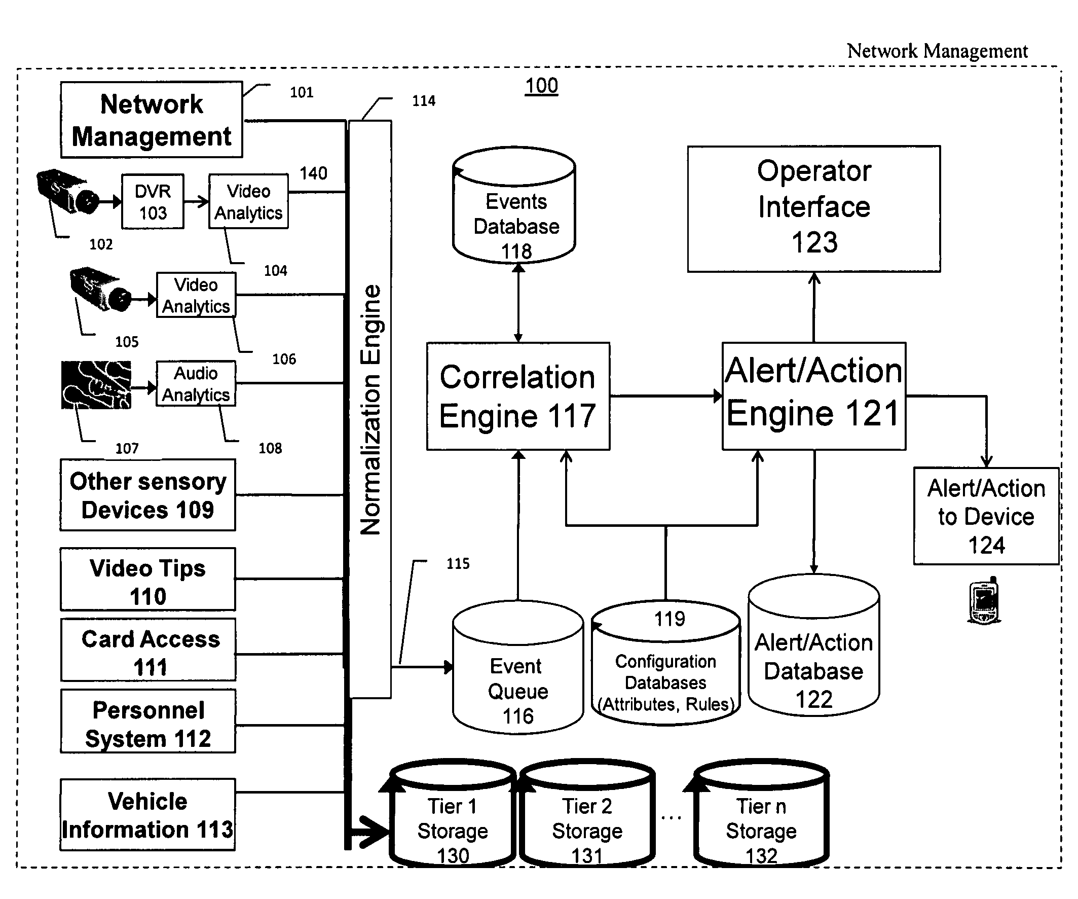 Video surveillance, storage, and alerting system having network management, hierarchical data storage, video tip processing, and vehicle plate analysis