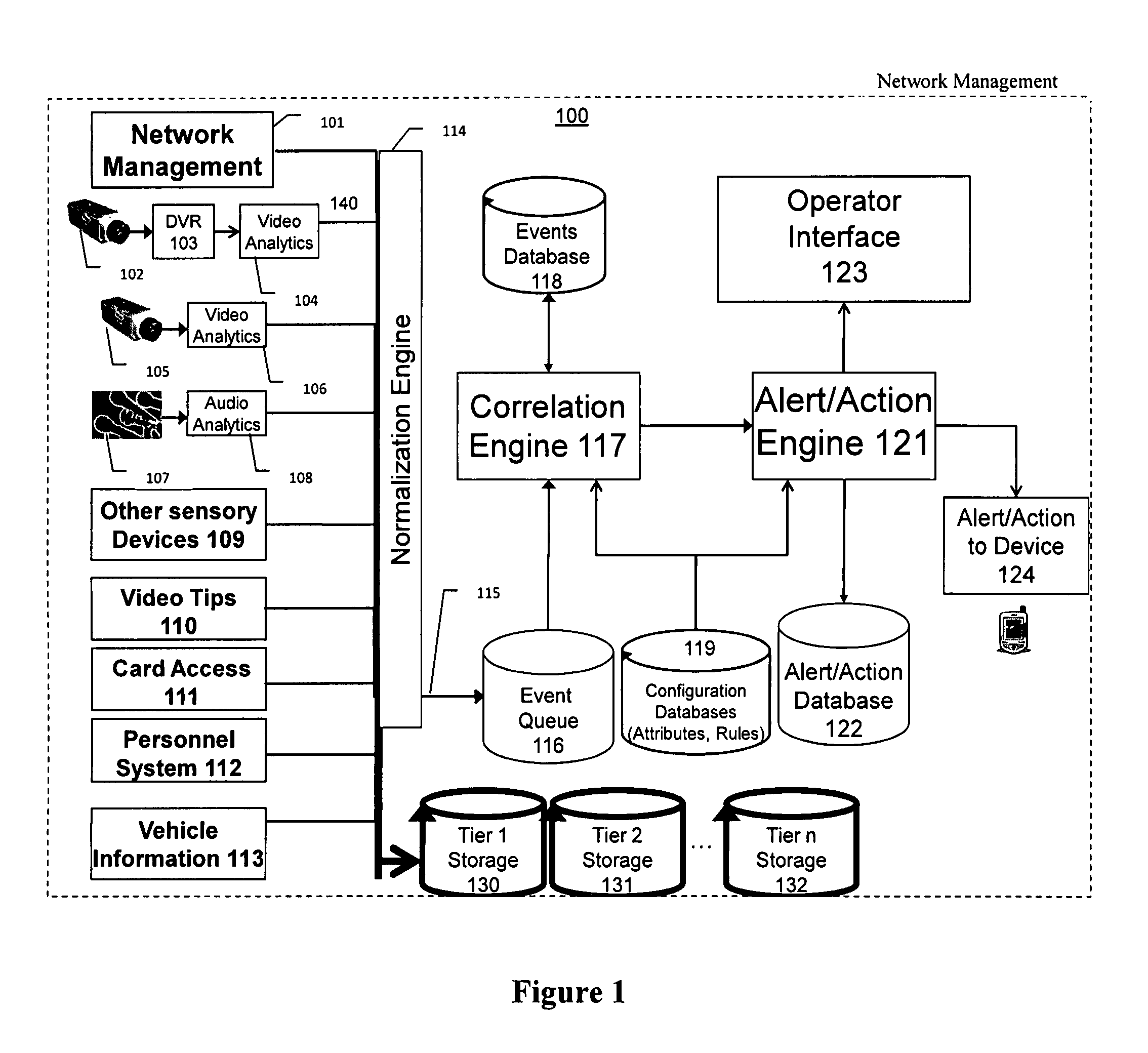 Video surveillance, storage, and alerting system having network management, hierarchical data storage, video tip processing, and vehicle plate analysis