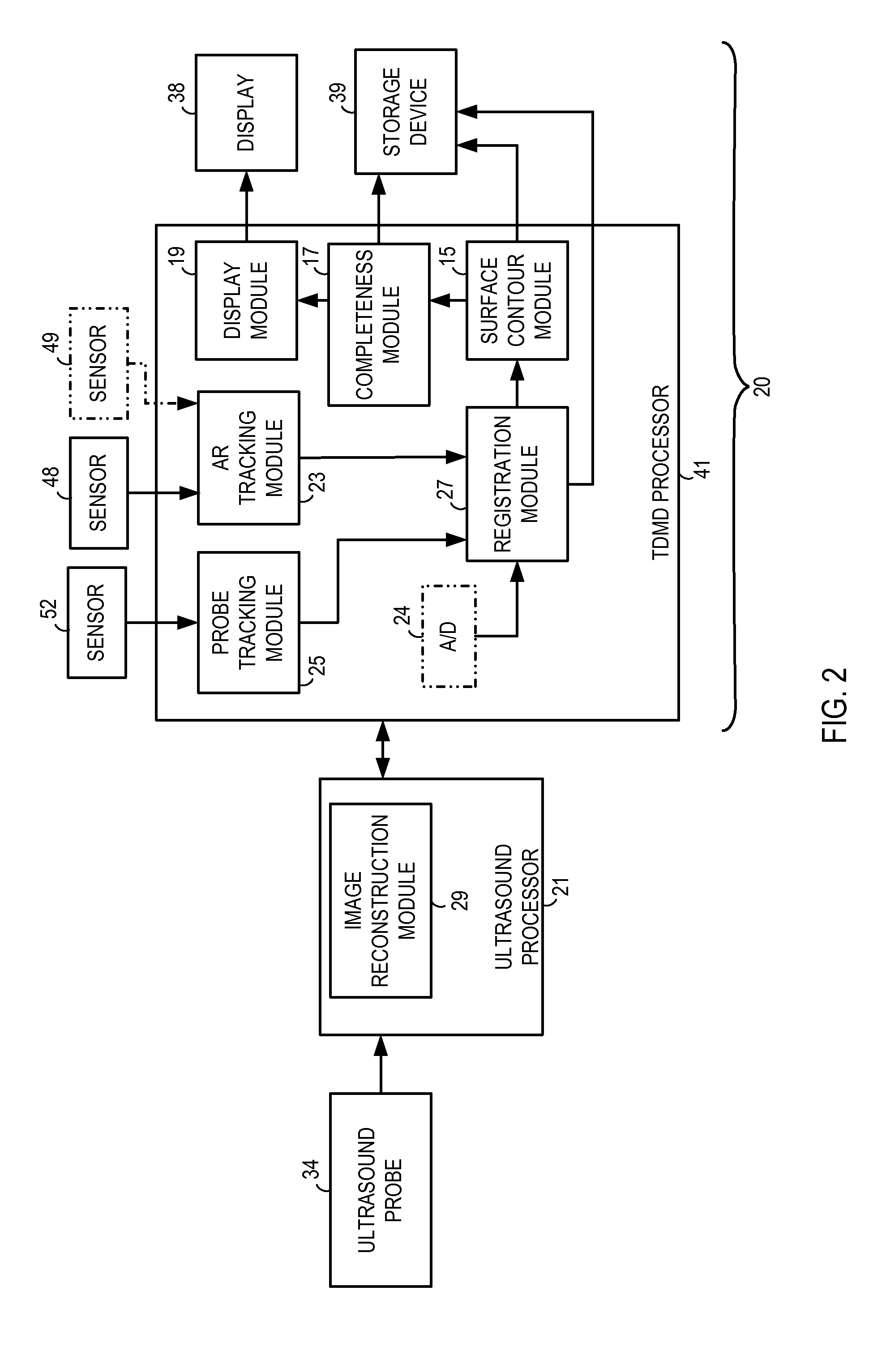 System and method for tracking completeness of co-registered medical image data