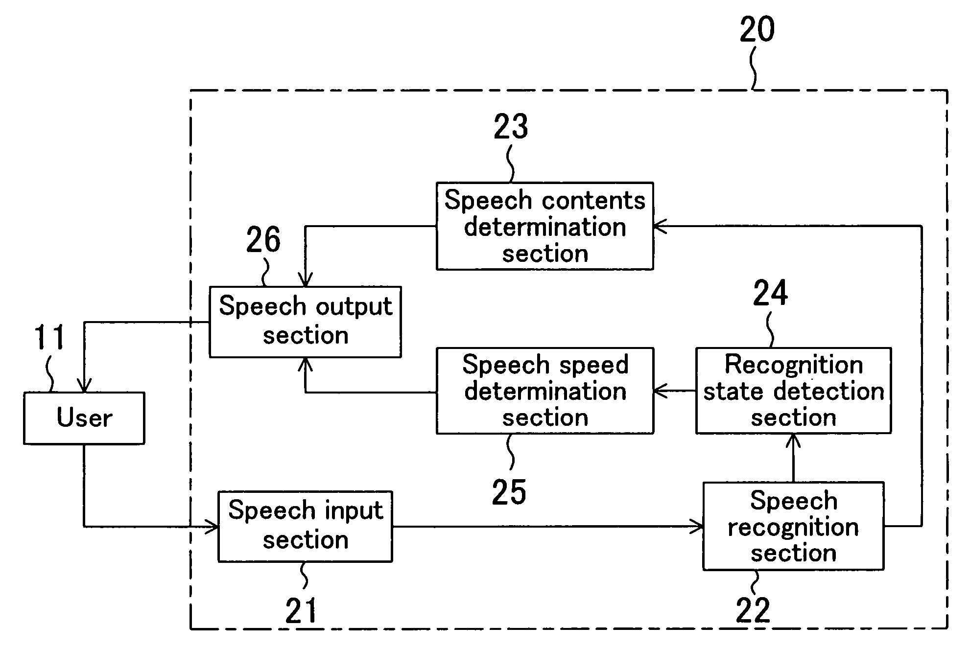 User adaptive system and control method thereof