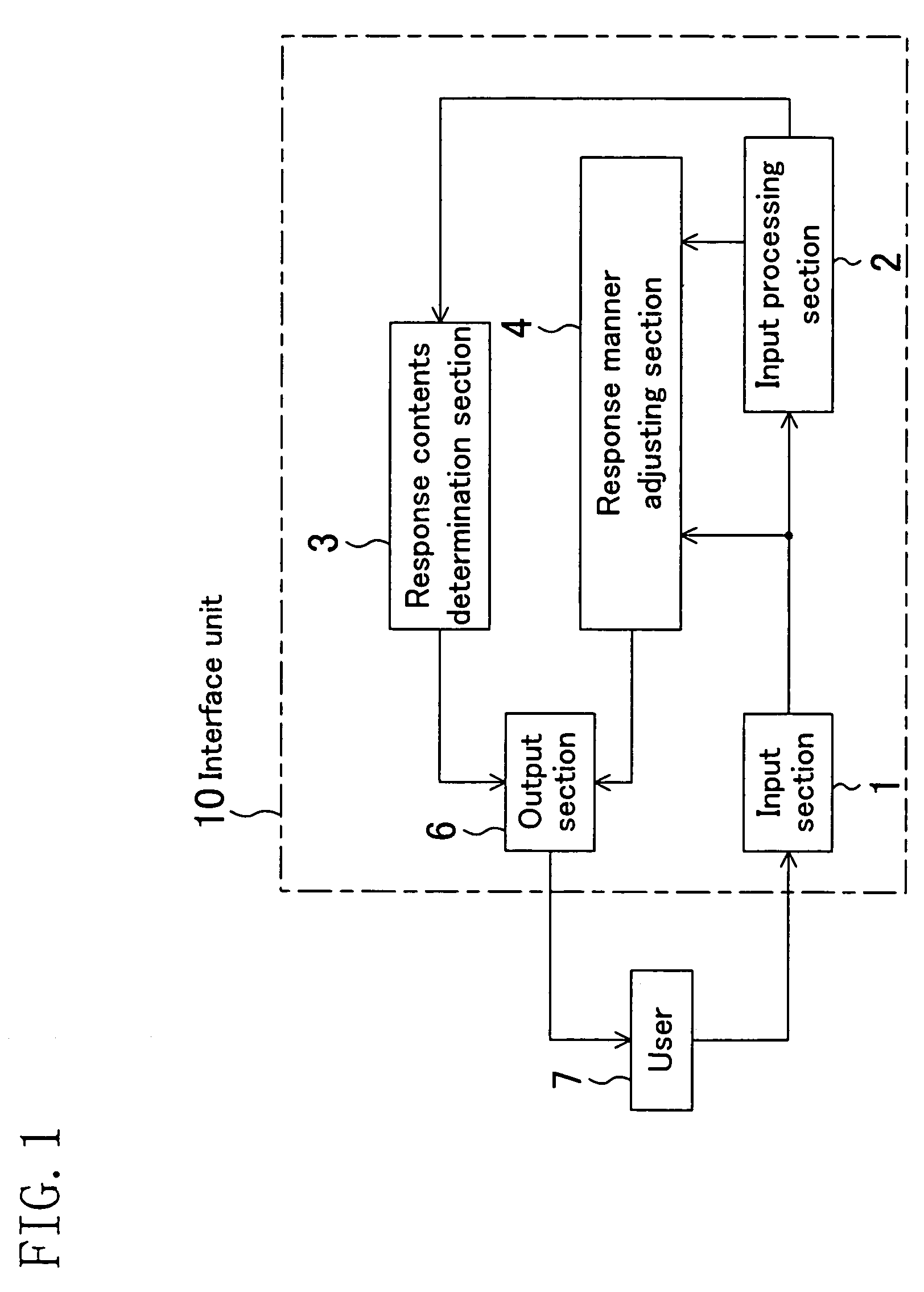 User adaptive system and control method thereof