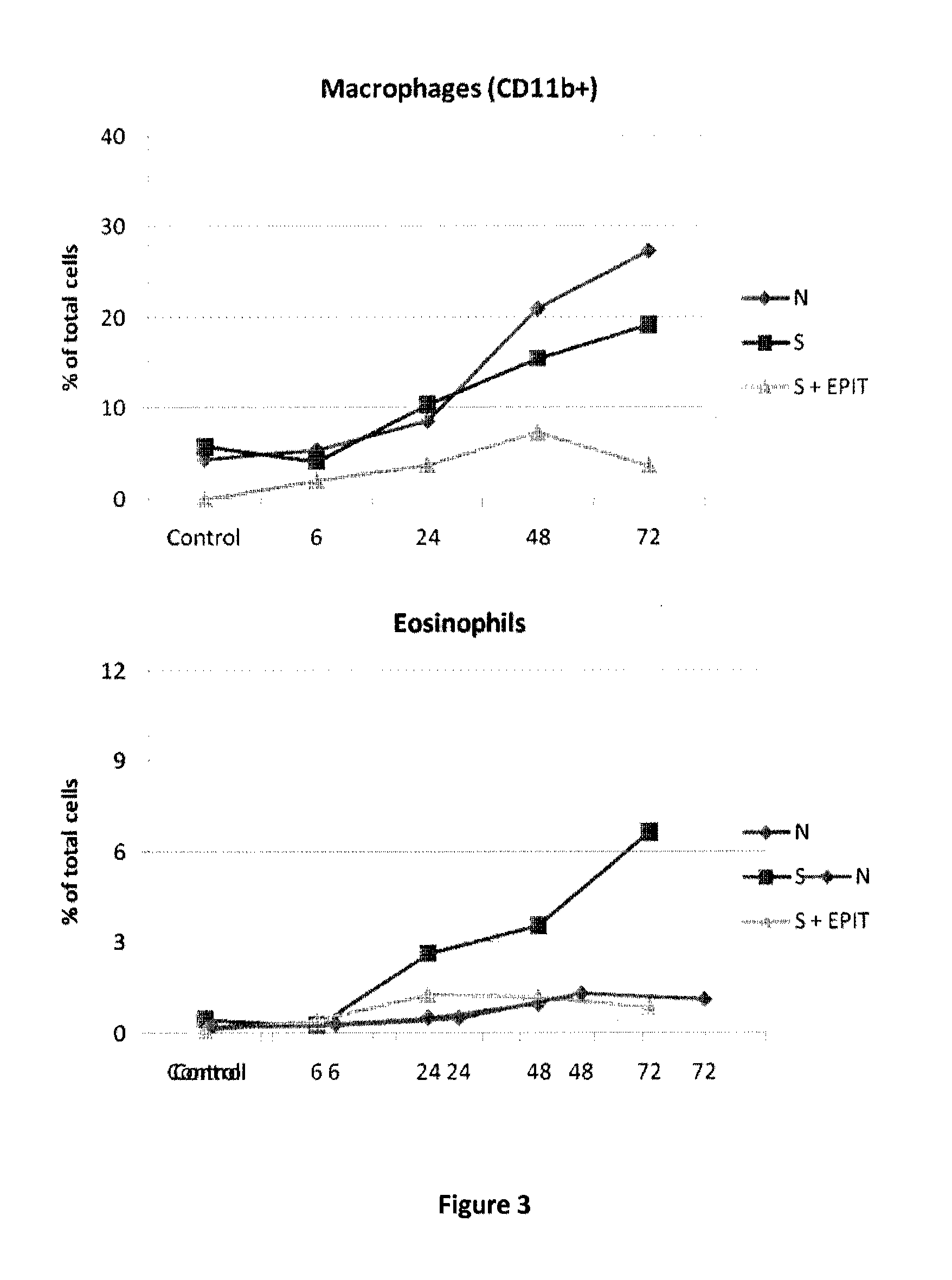 Method of treating eczema