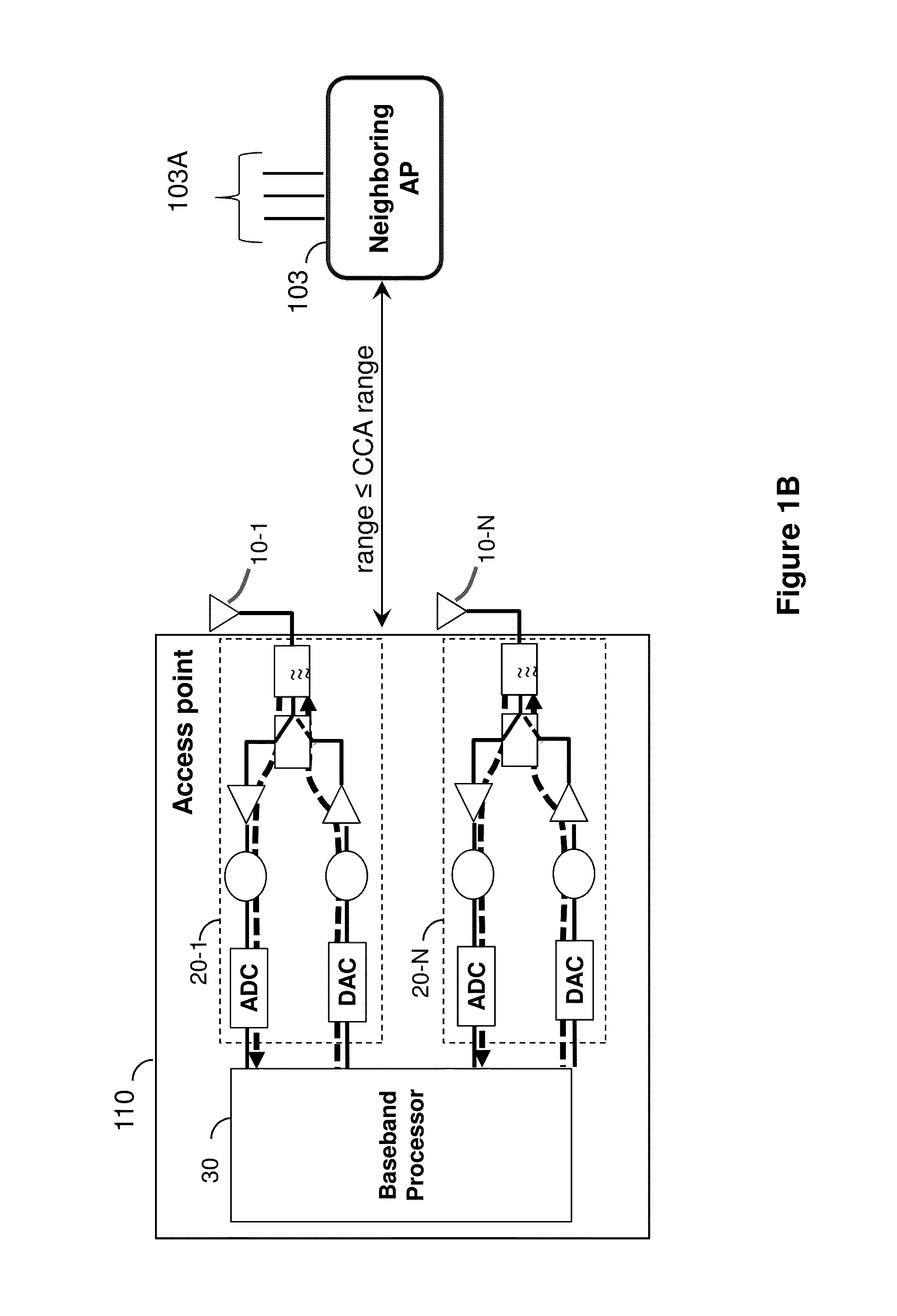 Method and system for explicit AP-to-AP sounding in an 802.11 network