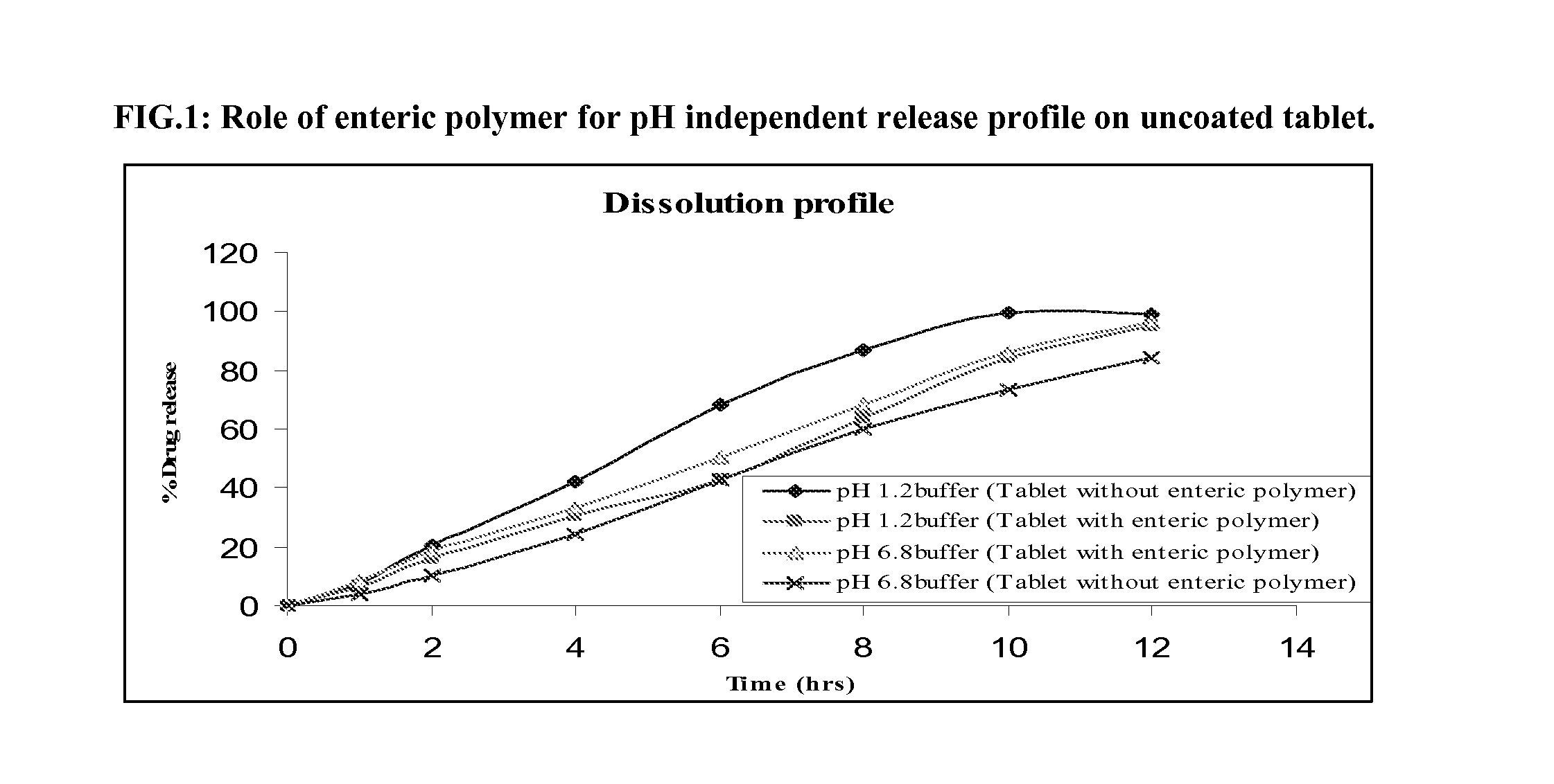 Delivery system for poorly soluble drugs