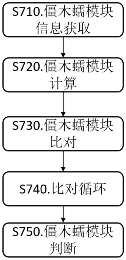 DDoS attack identification method and device and storage medium