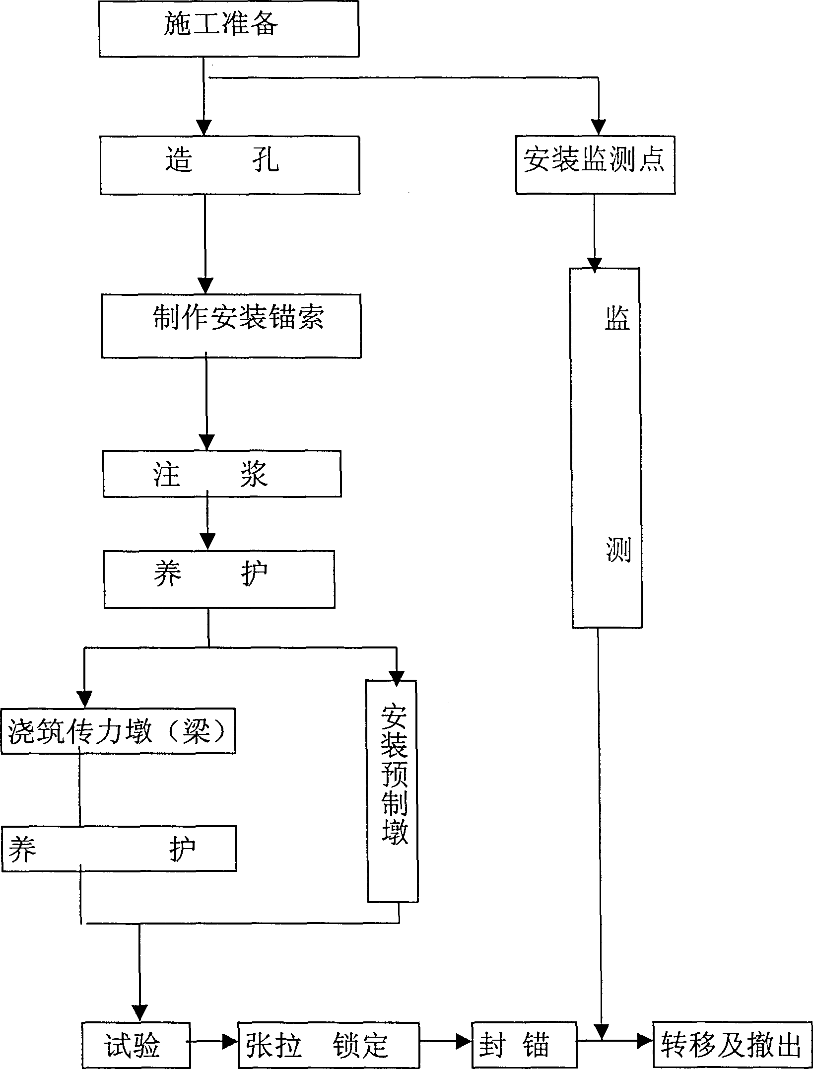 Pull-pressure dispersed protecting anchor cable and its construction method