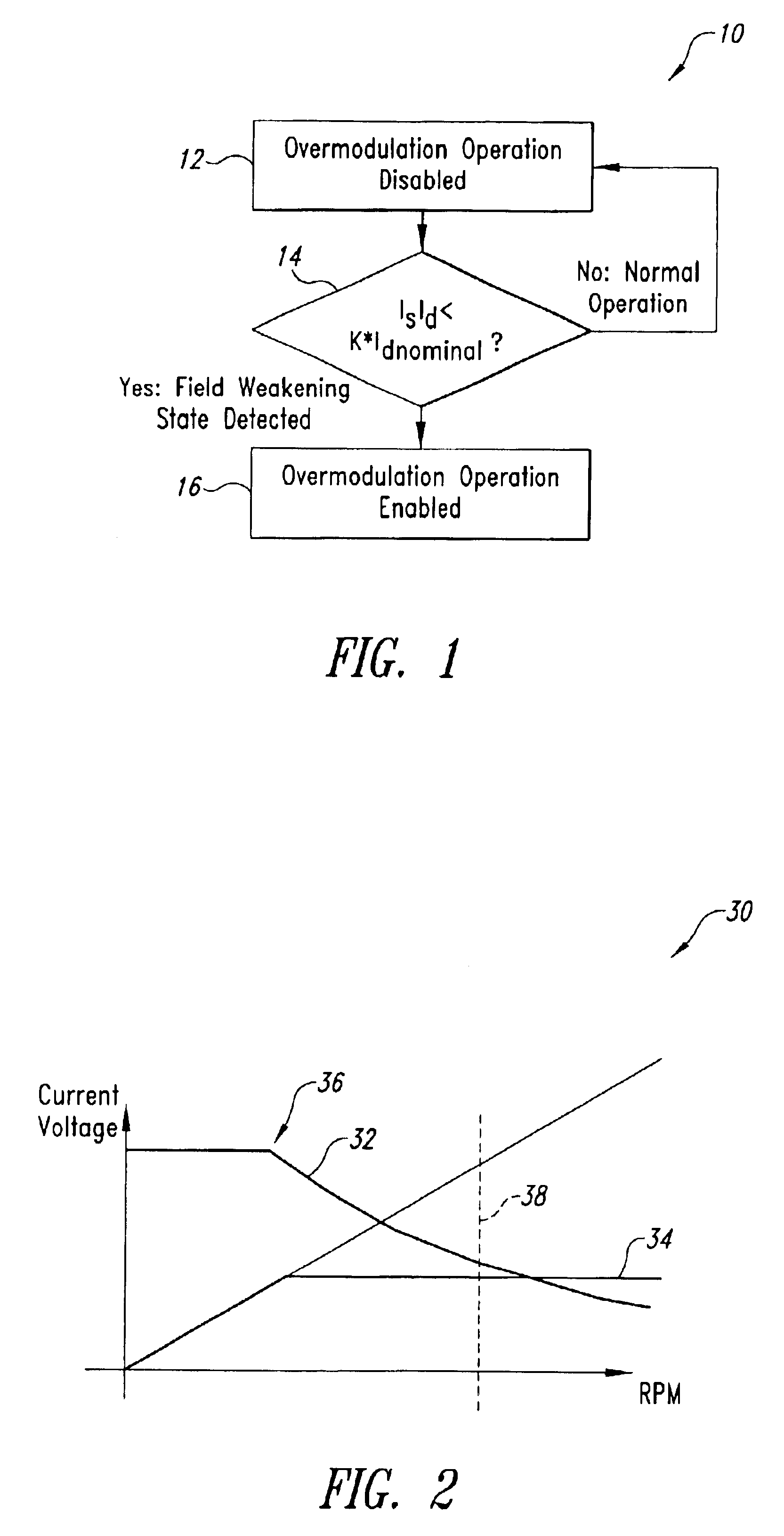 Overmodulation systems and methods for induction motor control