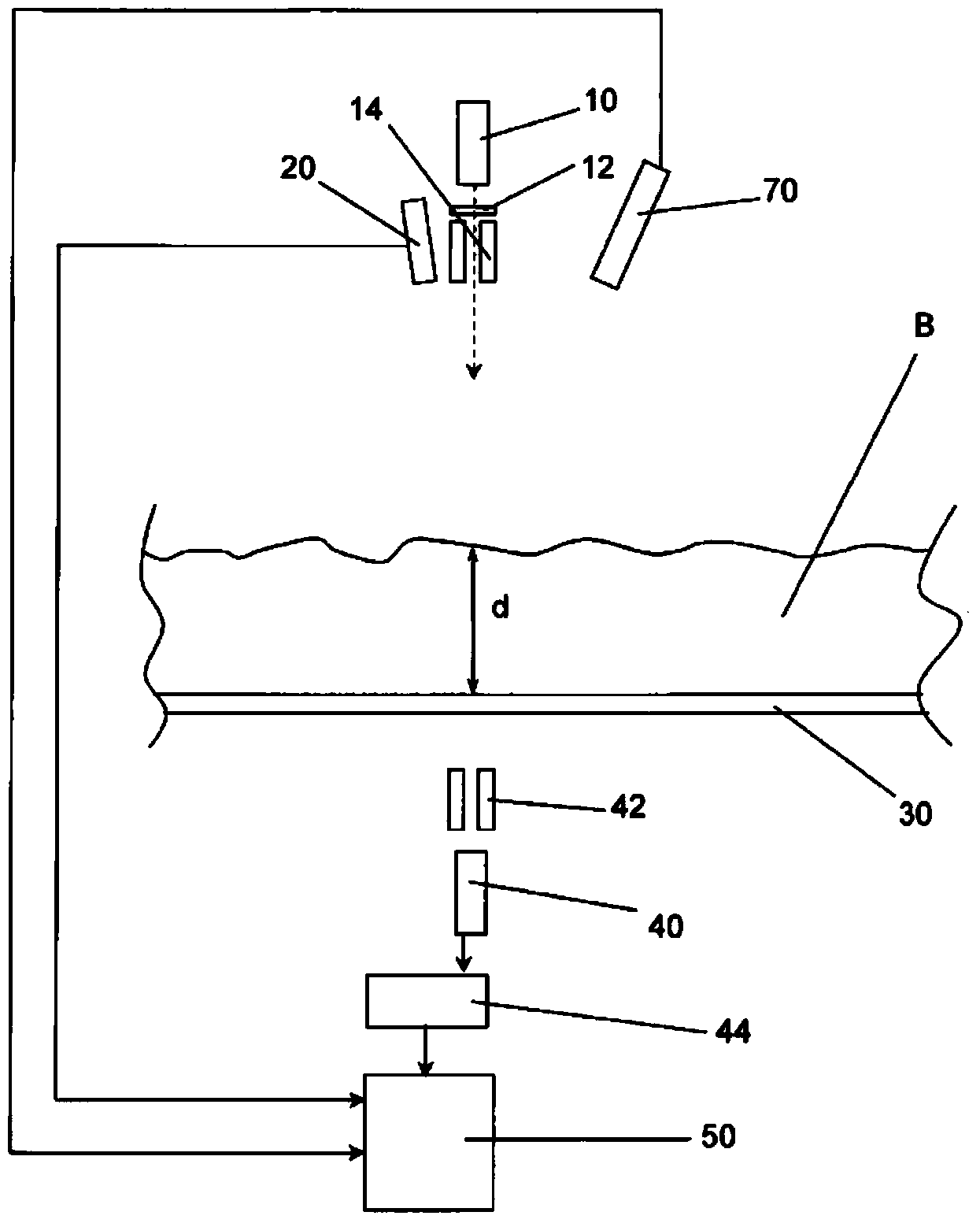 Method for determining the concentration of an element in a material