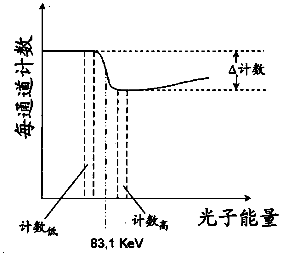 Method for determining the concentration of an element in a material