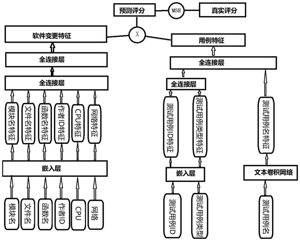 Test case selection method and device applied to distributed storage system and medium