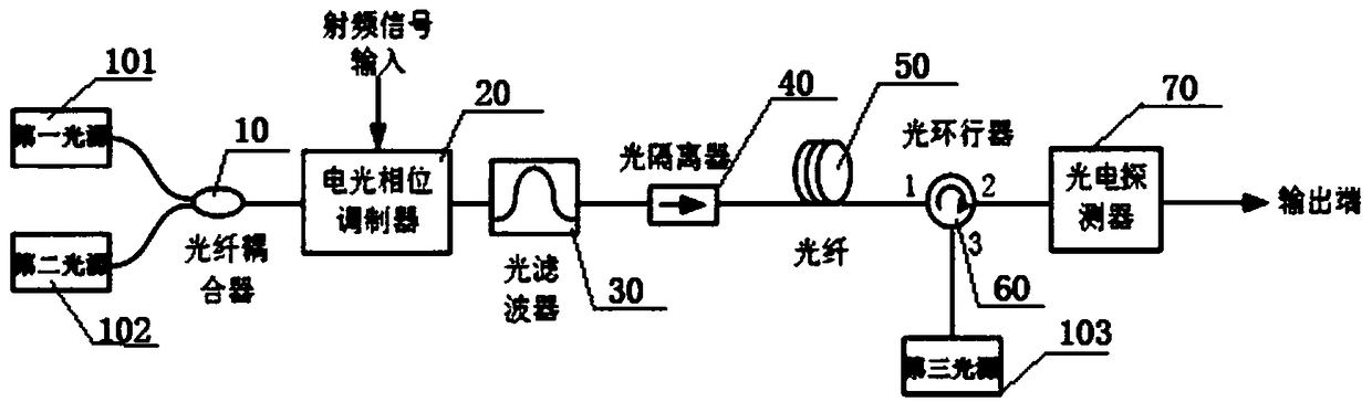 A tunable ultra-narrowband microwave photonic bandpass filter