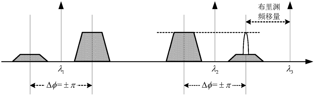 A tunable ultra-narrowband microwave photonic bandpass filter