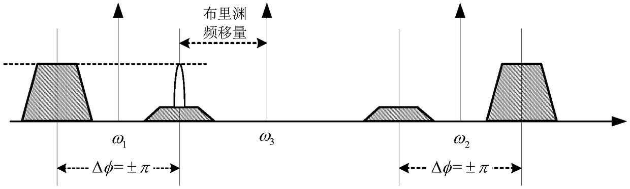 A tunable ultra-narrowband microwave photonic bandpass filter