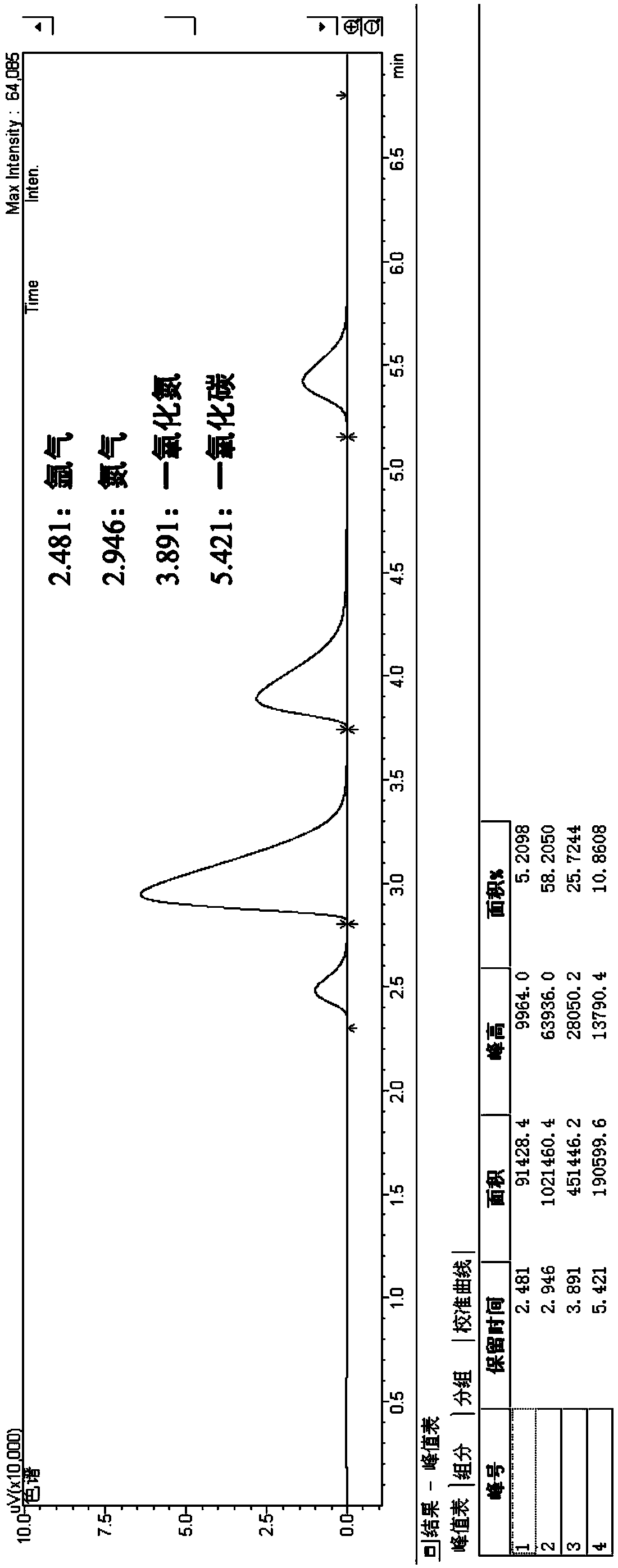 Device and method device for evaluating catalyst during preparation of oxalate through three-channel automatic CO gas phase oxidative coupling