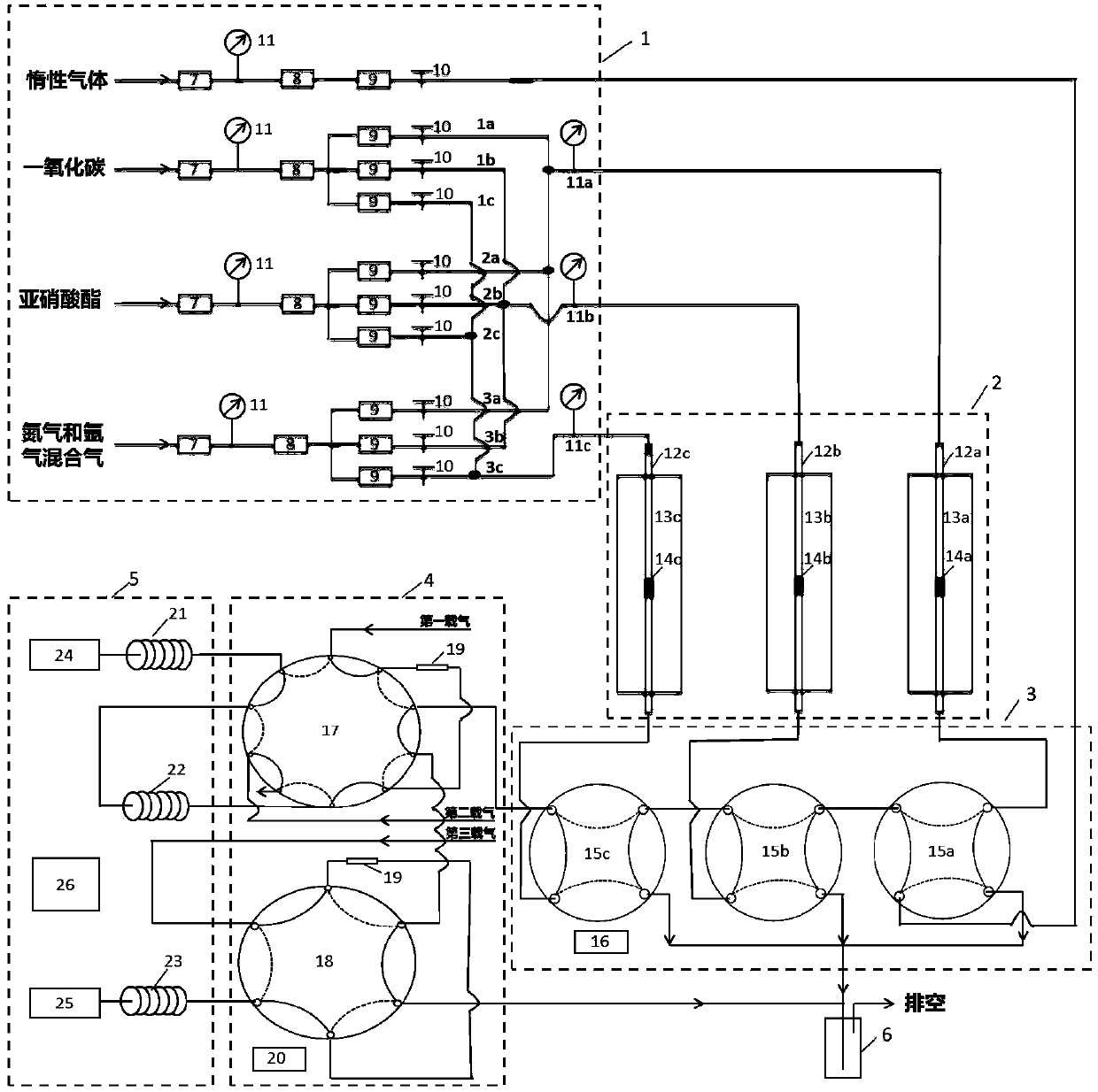 Device and method device for evaluating catalyst during preparation of oxalate through three-channel automatic CO gas phase oxidative coupling