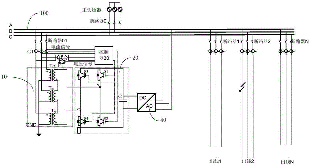 Power network neutral point flexible ground system