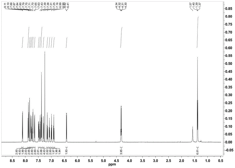 Carbazole group-containing azafluorene orange-light ionic-type iridium (III) complexes, and preparation method and applications thereof