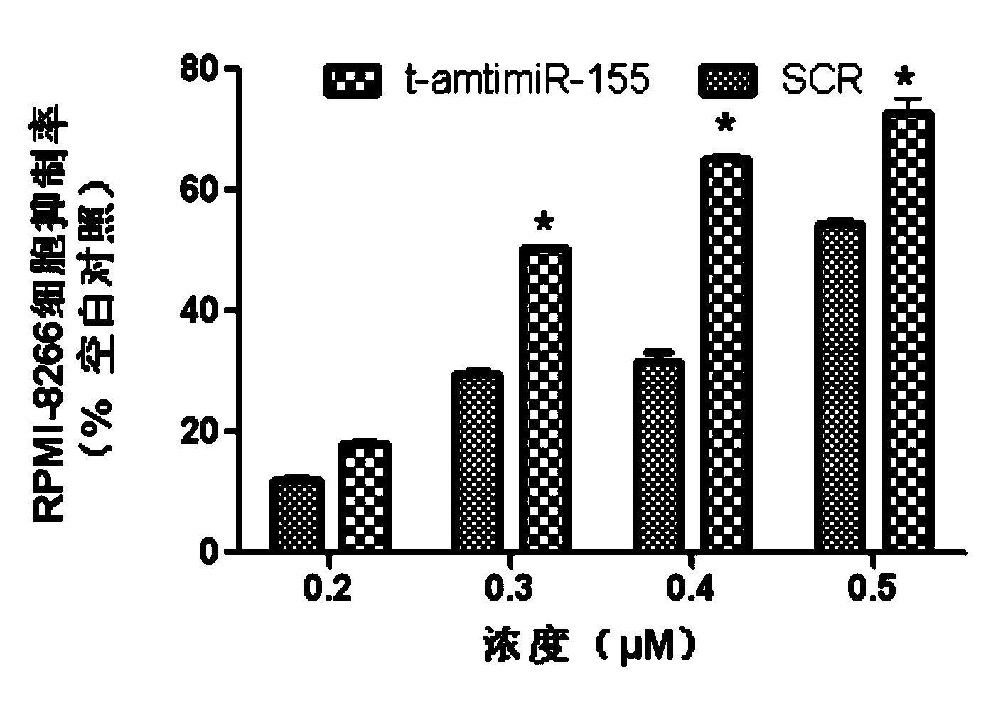 Antisense oligodeoxynucleotide for micro RNA-155 seed sequence and application