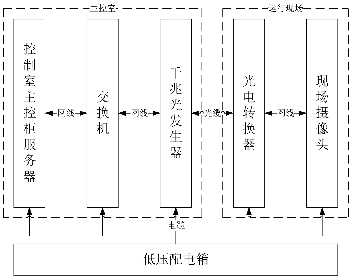 Monitoring method and system for transformer composite insulator bushing based on raindrop recognition