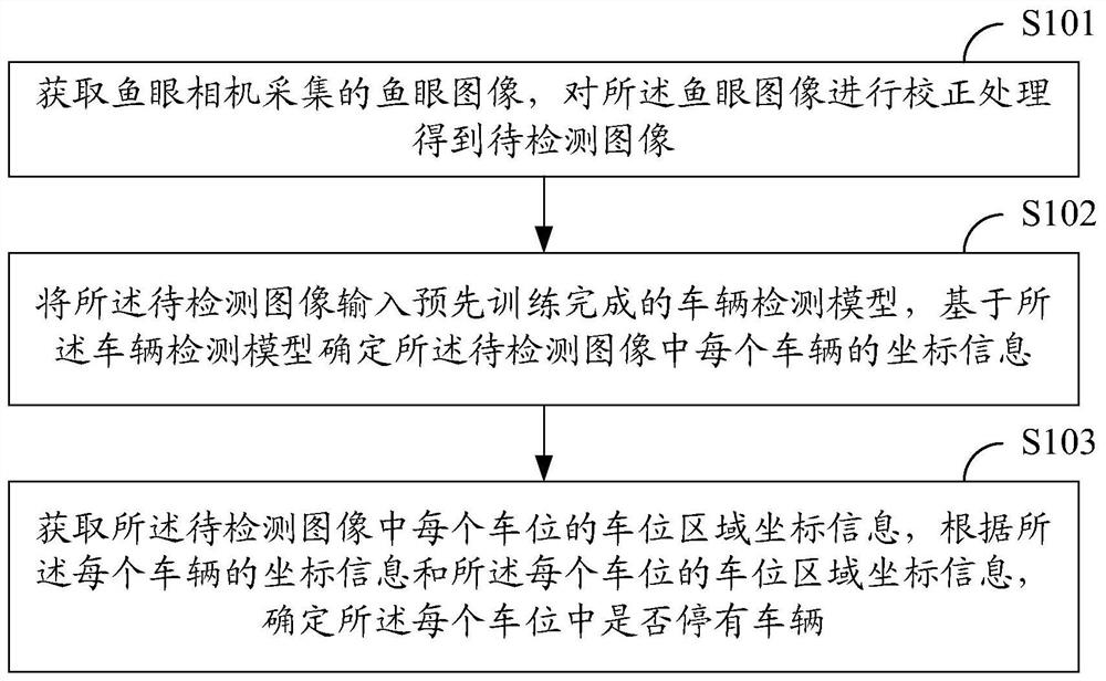 Parking detection method and device based on fisheye camera, equipment and medium