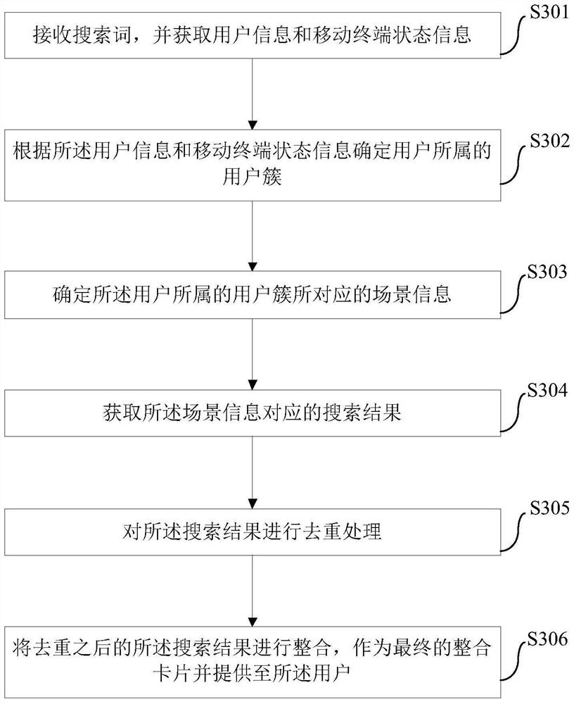 Search method, device and search engine