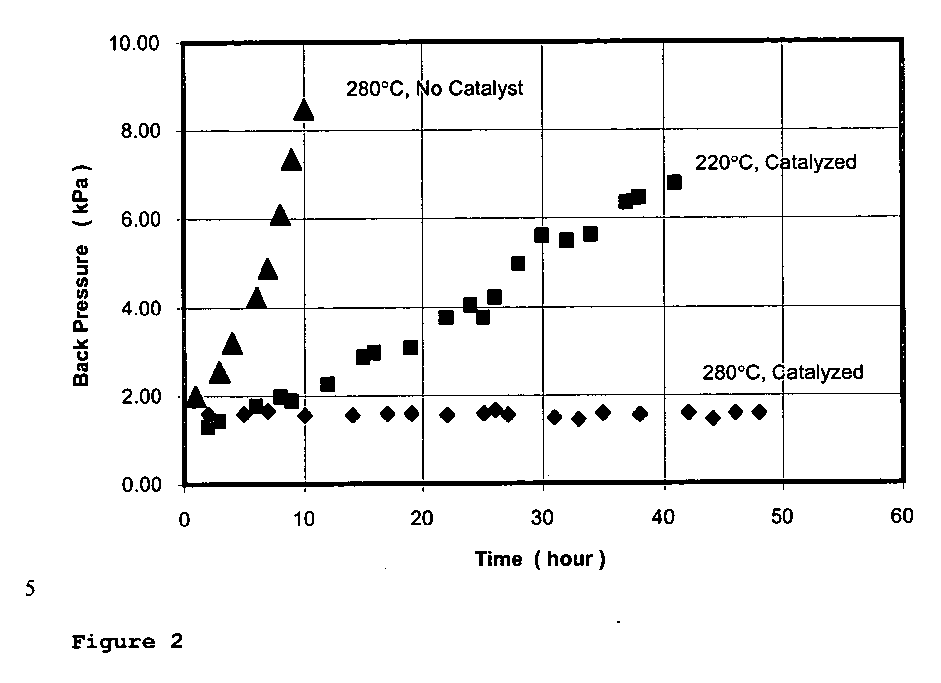 Oxidation catalyst on a substrate utilized for the purification of exhaust gases