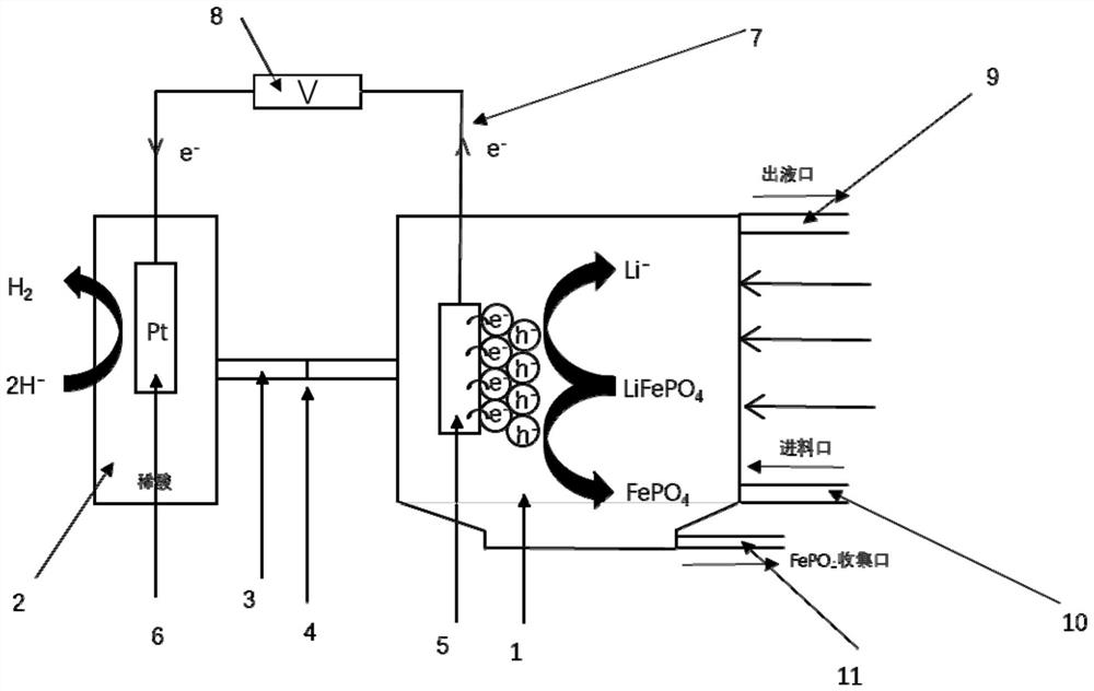 Device and method for coupling lithium extraction and hydrogen production of electrically-assisted photocatalytic lithium iron phosphate waste