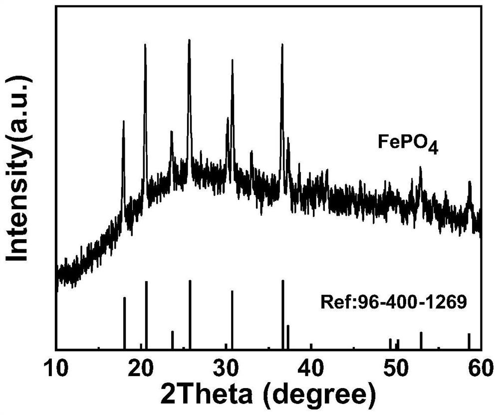 Device and method for coupling lithium extraction and hydrogen production of electrically-assisted photocatalytic lithium iron phosphate waste